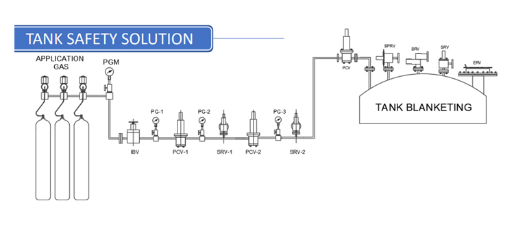 Tank Safety Equipments